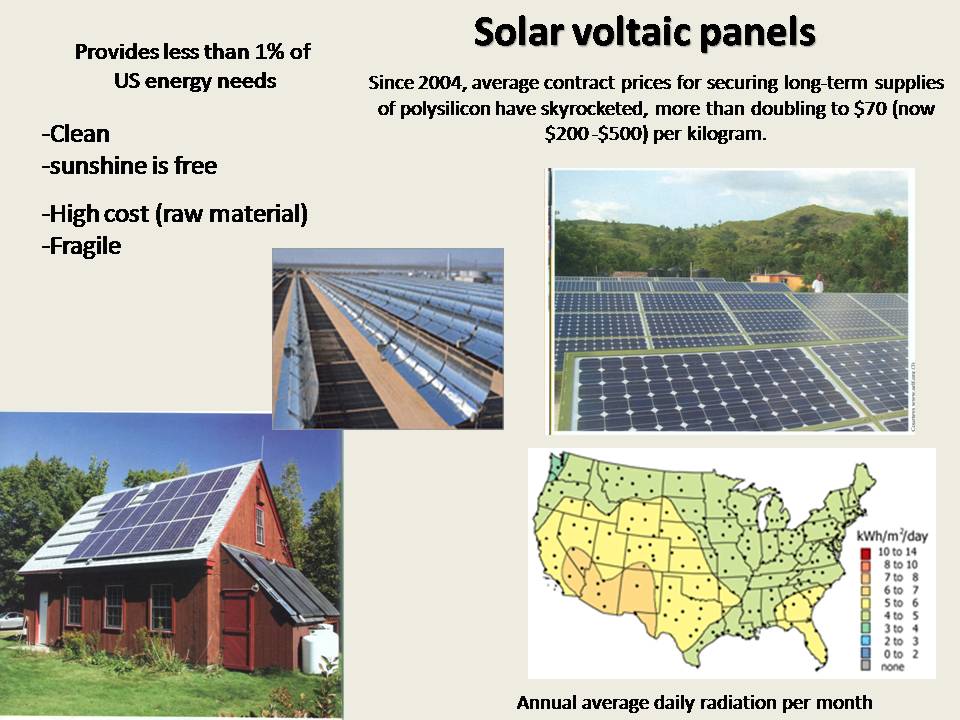 solar voltaics